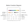 Button function diagram of 4 zone wall panel controller