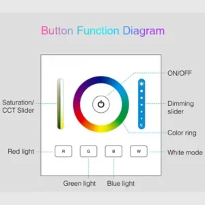 Smart panel controller button function diagram