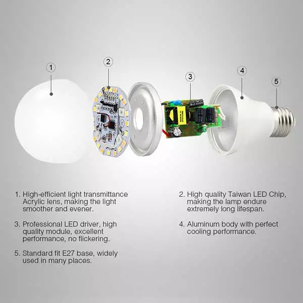 6W RGB+CCT E27 LED Light Bulb