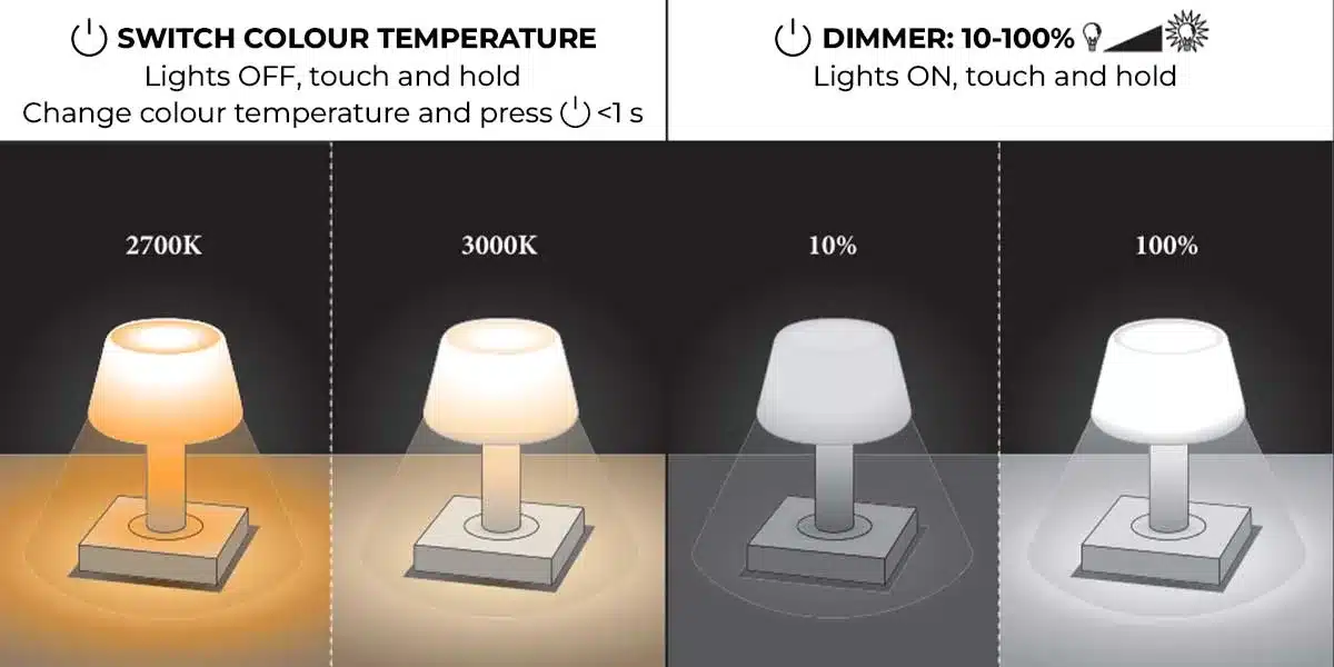 Colour temperature adjustment and dimmable