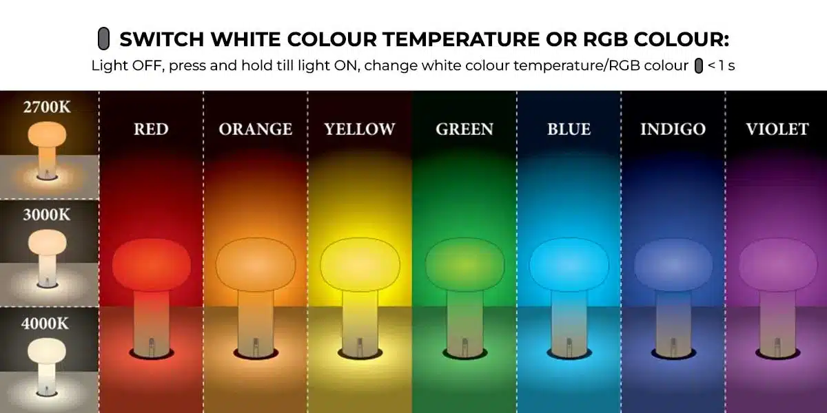 RGB Colour Temperature