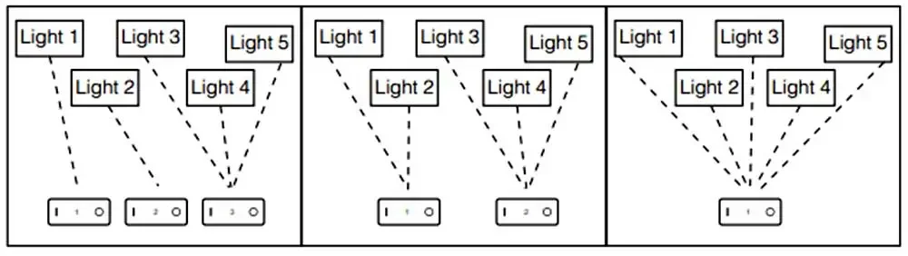 Grouping of several smart garden lights