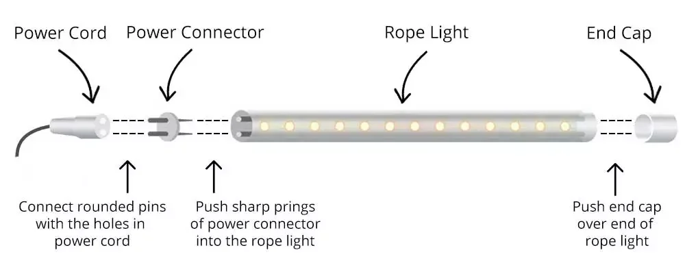 Rope Lights Diagram